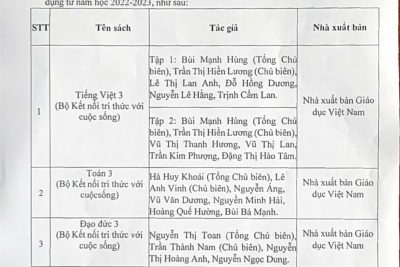 DANH MỤC SGK LỚP 3 ÁP DỤNG TẠI TRƯỜNG TH NGUYỄN ĐỨC CẢNH